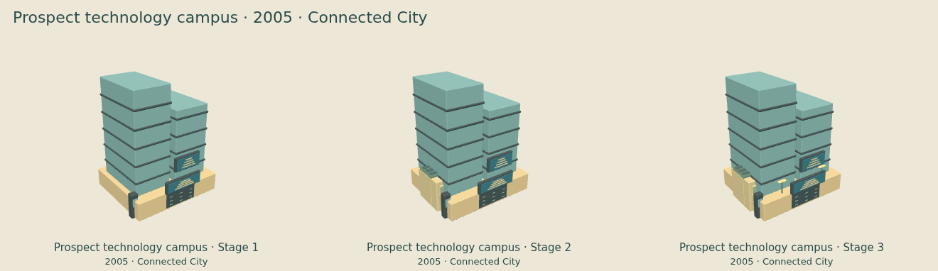 Three upgrade stages of Prospect Hollow’s 2005 technology campus, with glass towers and digital display panels